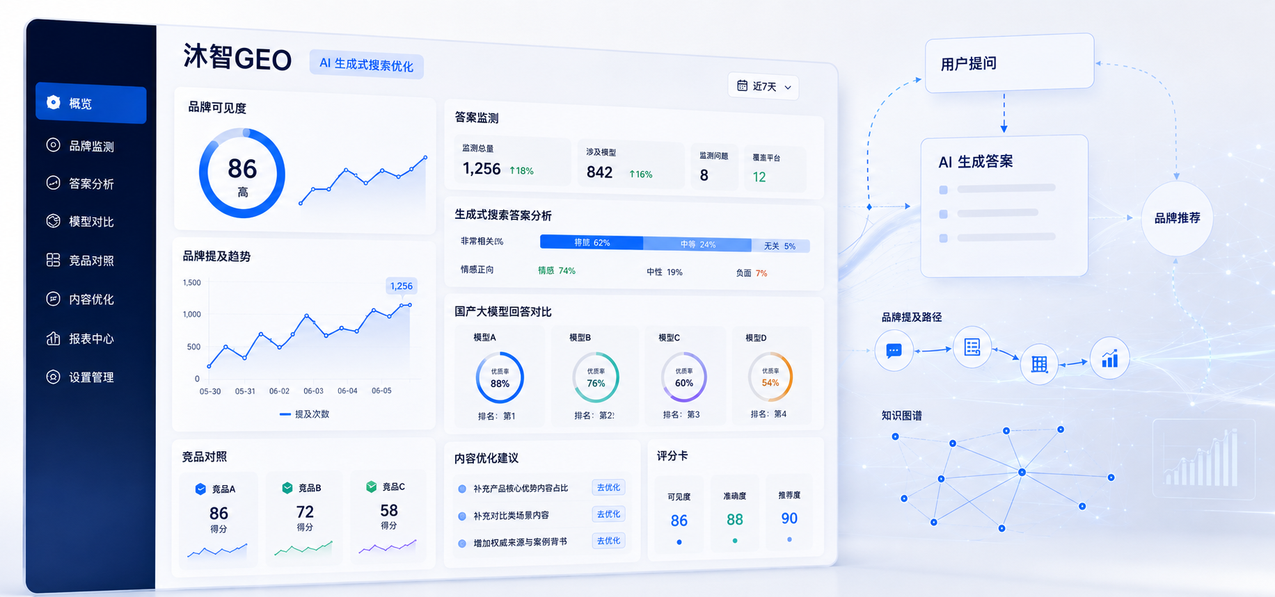 沐智科技 AI 营销 Banner 1